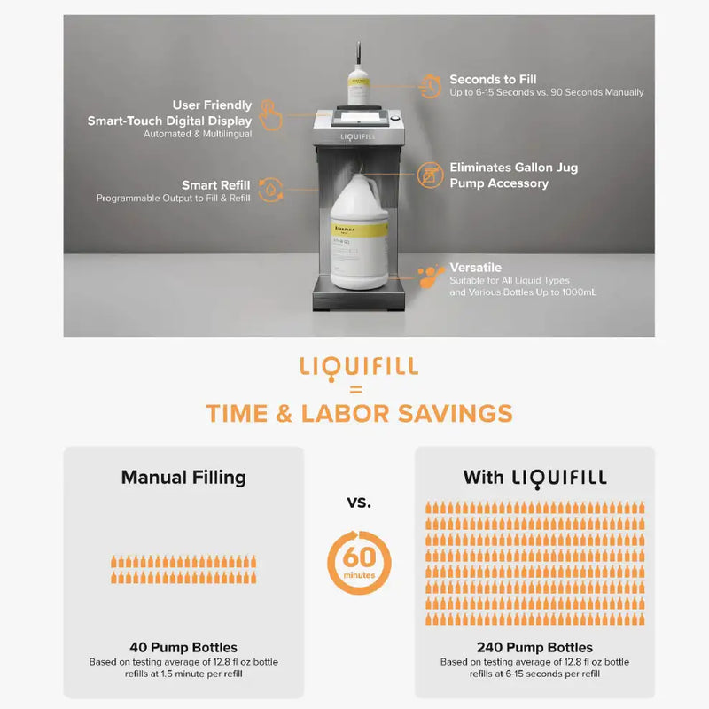 Hotel Emporium LiquiFill Hospitality Liquid Refilling Machine Features